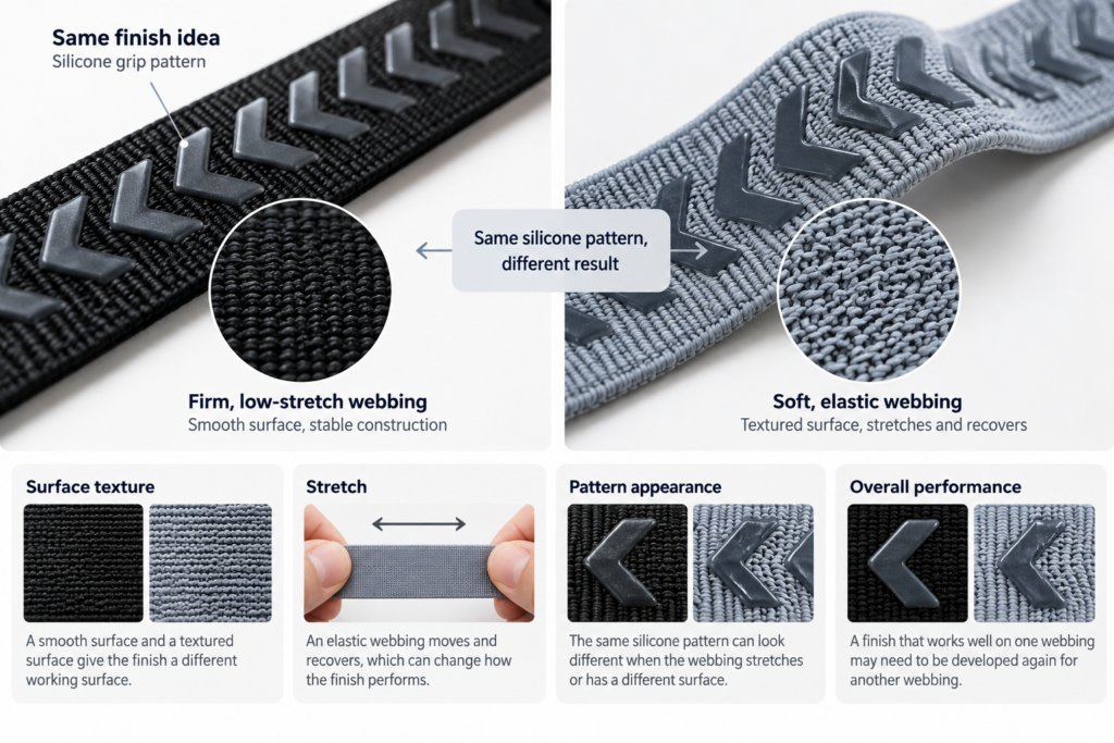 Same silicone grip finish on firm low-stretch and soft elastic webbing showing different results