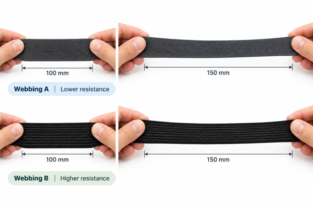 Two elastic webbings stretched from 100 mm to 150 mm with different resistance levels